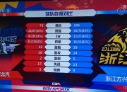 雷火电竞-广厦男篮内部会议纪要流出——赛后强势反弹，法联杯使命明确，控场能力成焦点的简单介绍