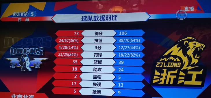 雷火电竞-广厦男篮内部会议纪要流出——赛后强势反弹，法联杯使命明确，控场能力成焦点的简单介绍